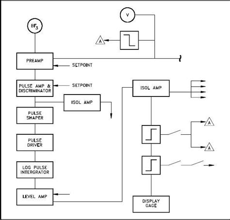 block diagram electrical engineering 